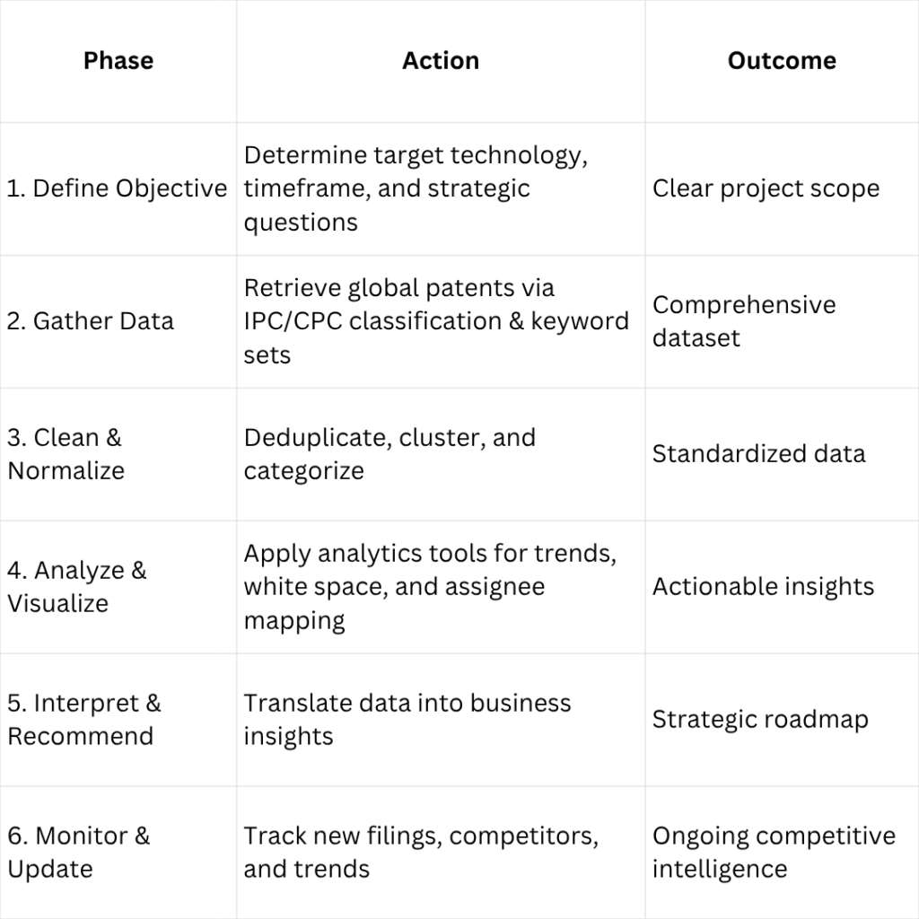 Patent Landscape search