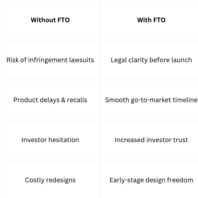 FTO Search