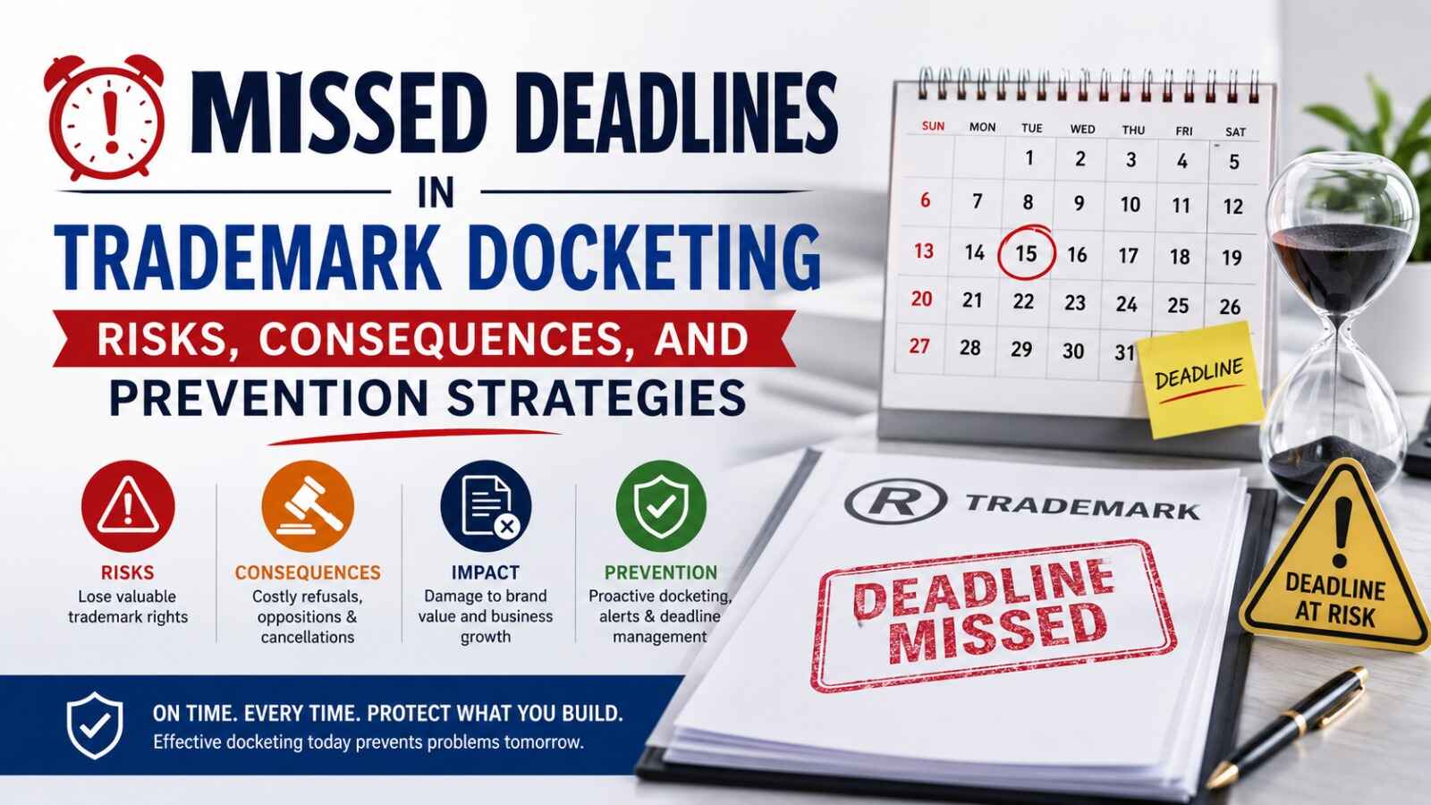 Missed Deadlines in Trademark Docketing